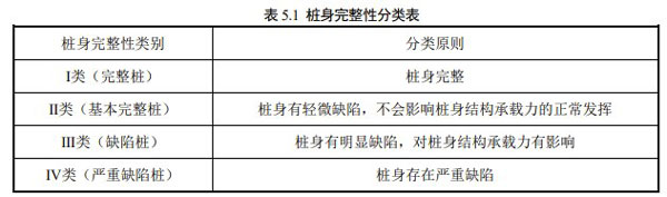 桩身完整性分类表