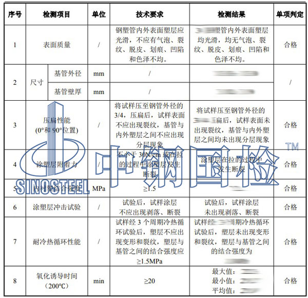 钢塑复合管检测项目结果