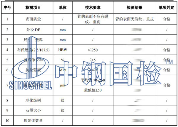 球墨铸铁管检测项目结果