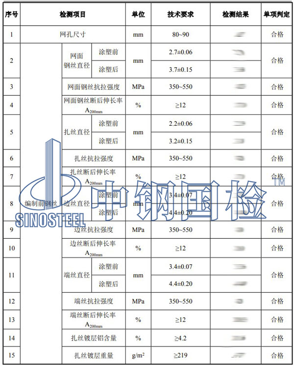 格宾网检测项目结果