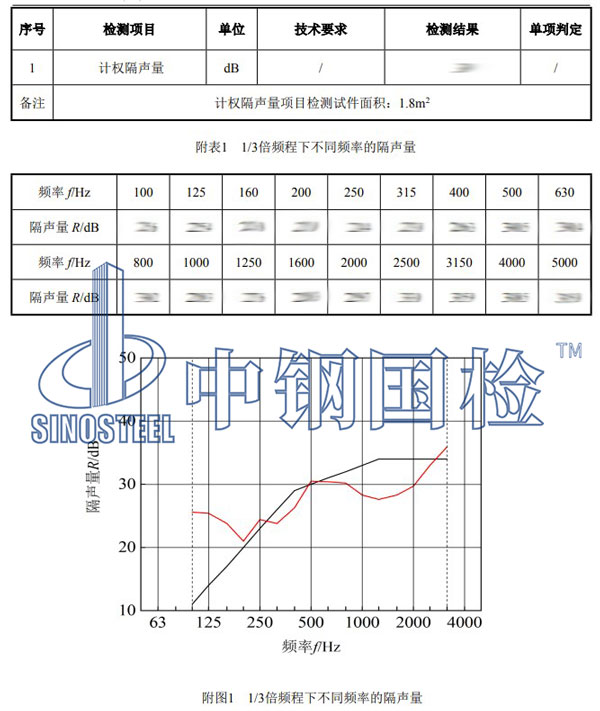 隔音门检测项目结果