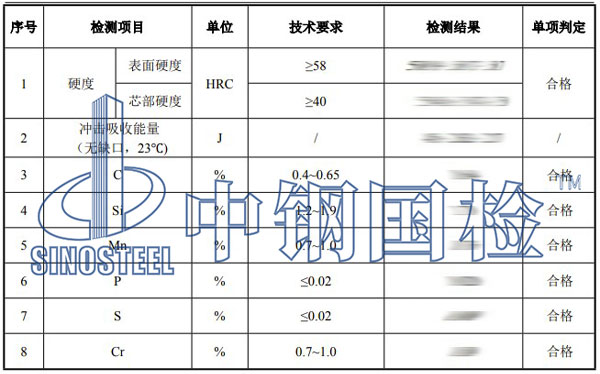 磨煤机钢球检测项目结果