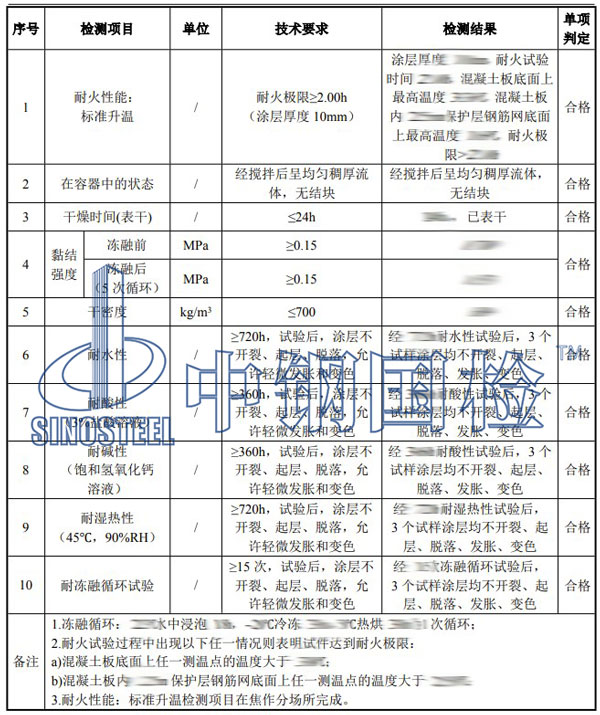 防火涂料检测项目结果