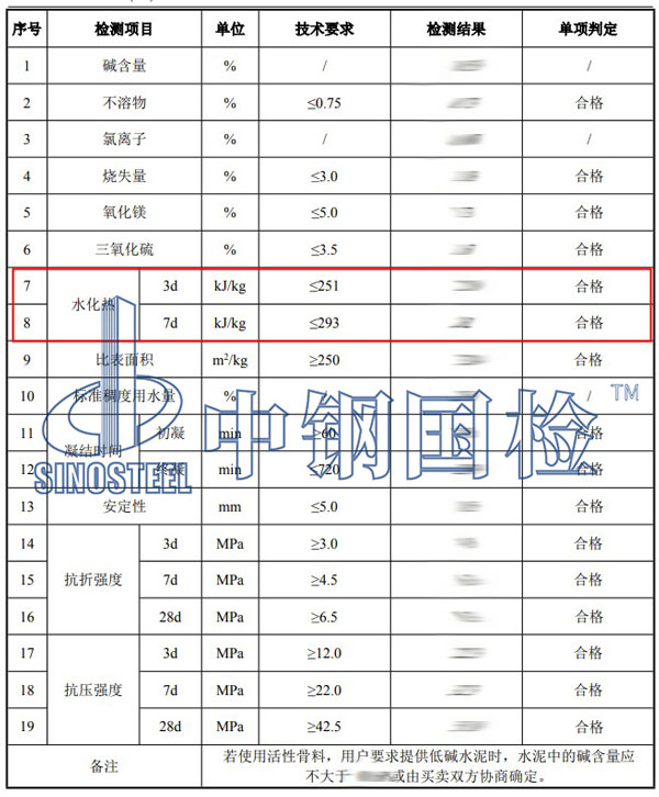 水泥水化热检测项目结果