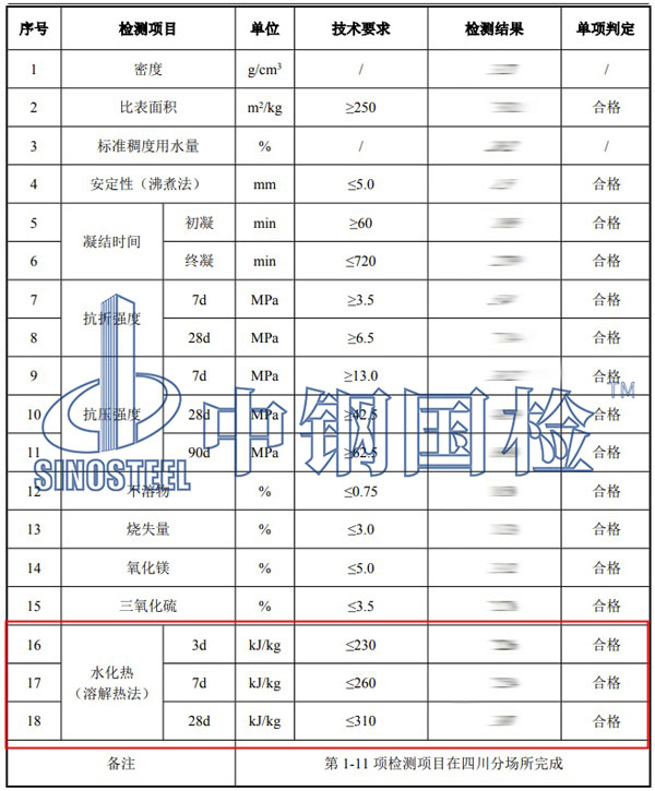 水泥水化热检测项目结果