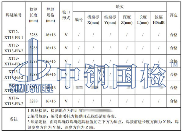 钢箱梁焊缝检测项目结果