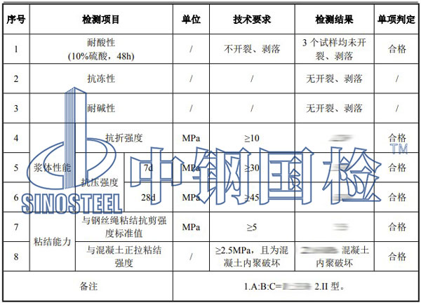 胶泥检测项目结果