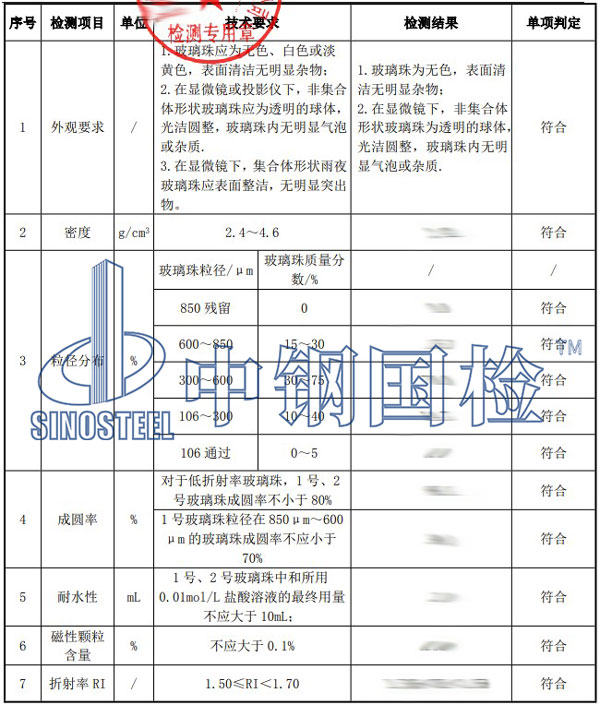 玻璃珠检测项目结果