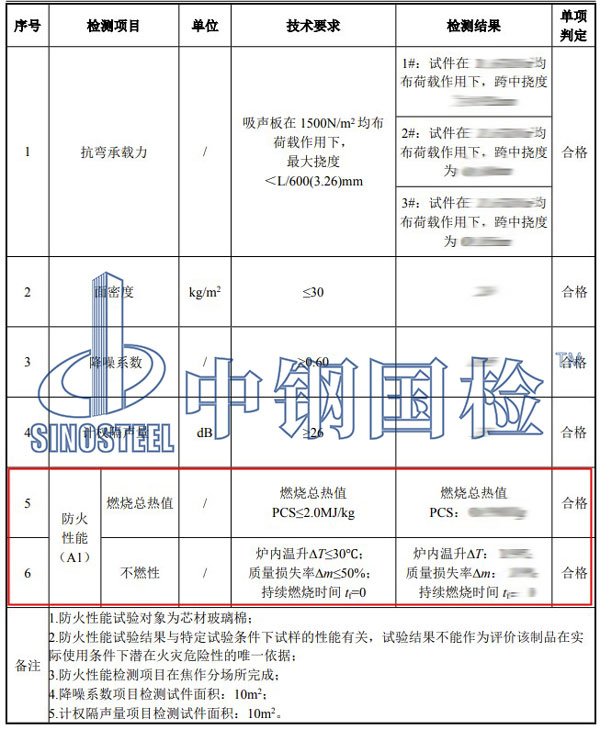 防火等级检测项目结果