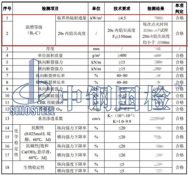 阻燃等级检测项目结果