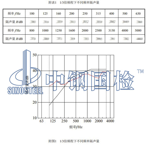 声屏障检测项目结果