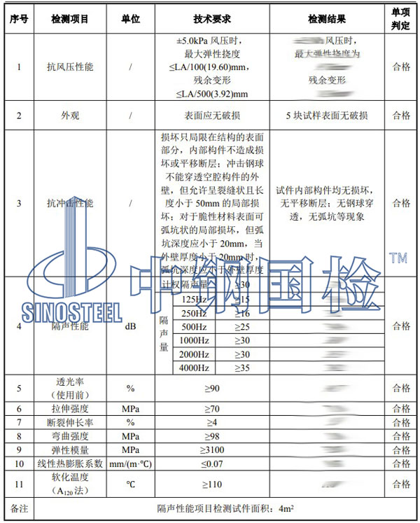 声屏障检测项目结果