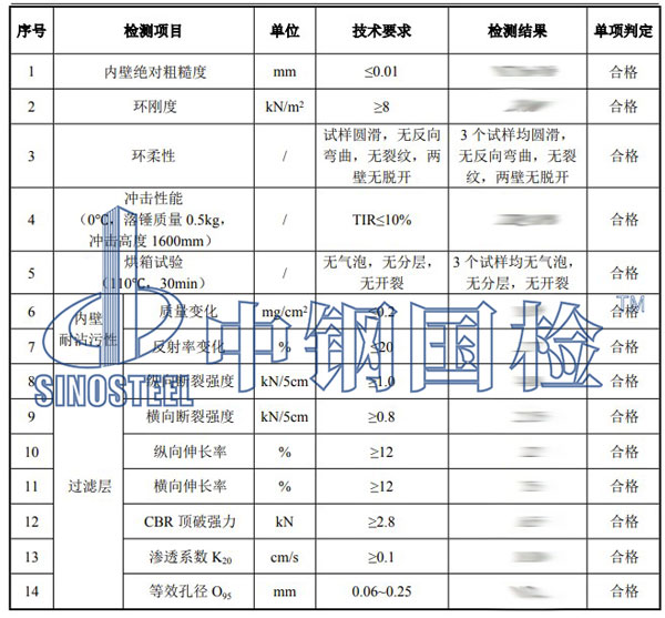 长输管道检测项目结果