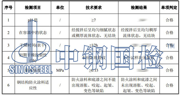 防火涂料适应性检测项目结果