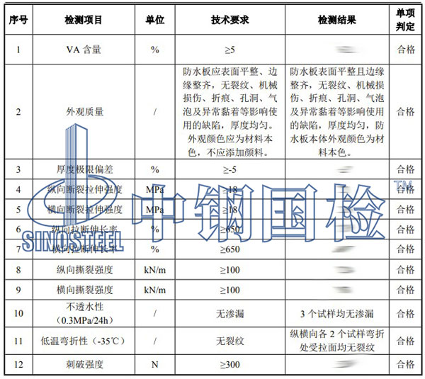 非金属材料检测项目结果