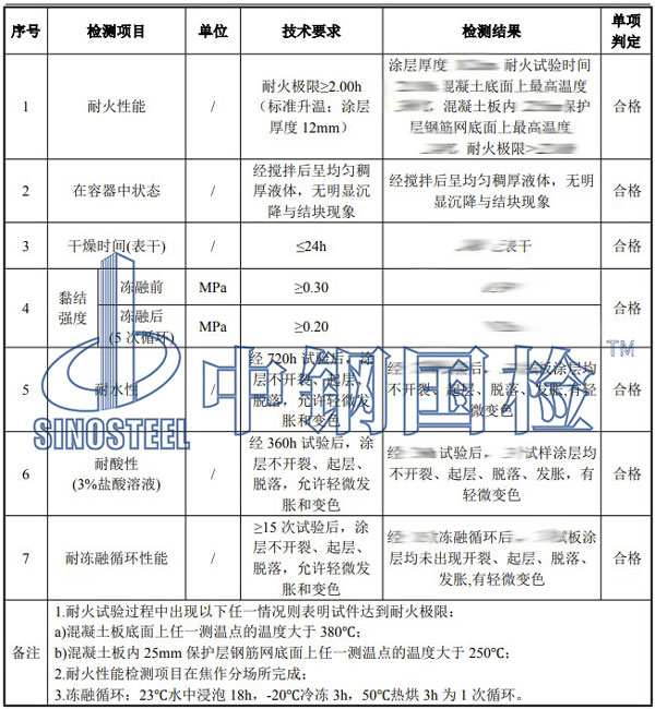 防火涂料检测项目结果