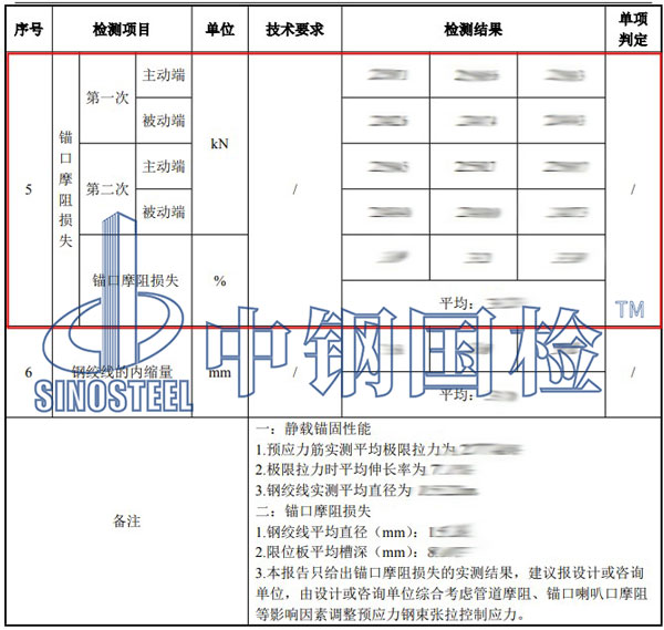 摩阻试验项目结果