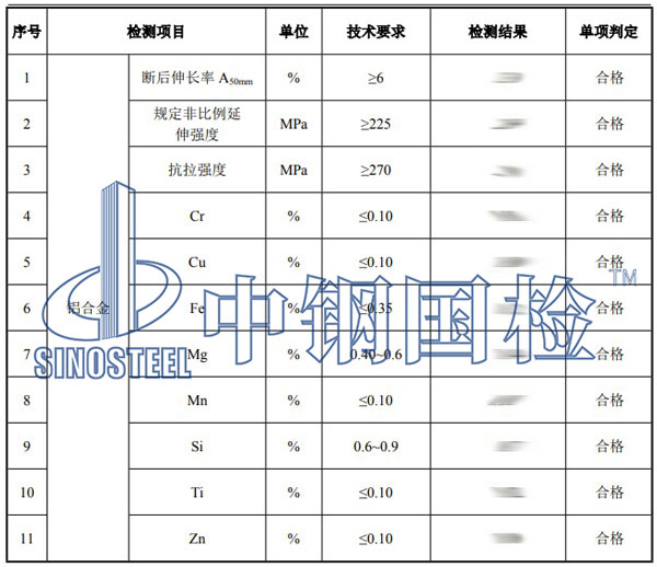 铝合金检测项目结果
