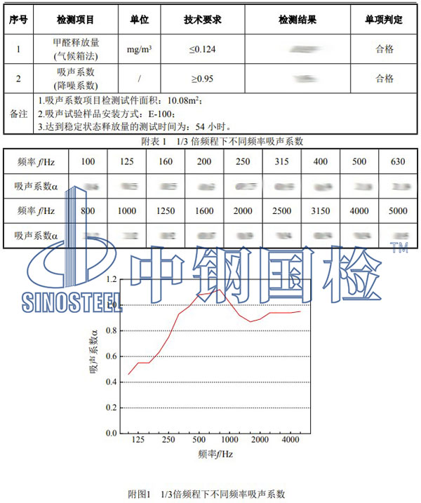 吸音棉检测项目结果