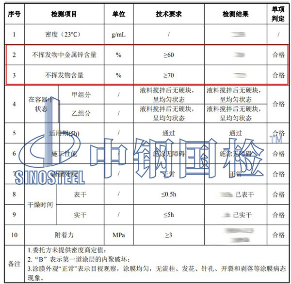 油漆成分检测项目结果