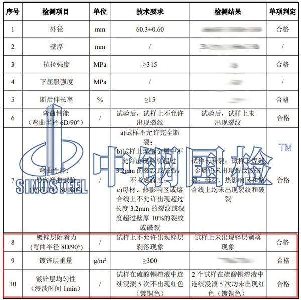 镀锌制品检测项目结果