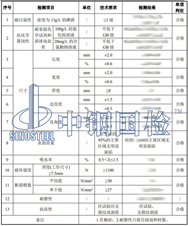 瓷砖检测项目结果