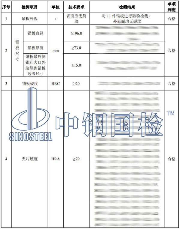锚具检测项目结果