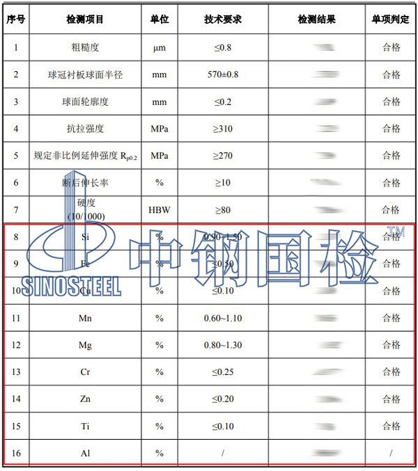 铝合金成分检测项目结果