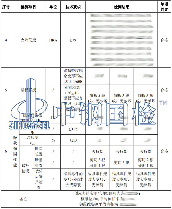 锚具检测项目结果