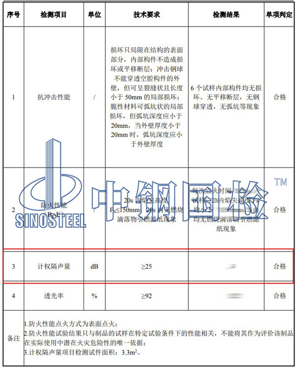 建筑外窗隔声性能检测结果