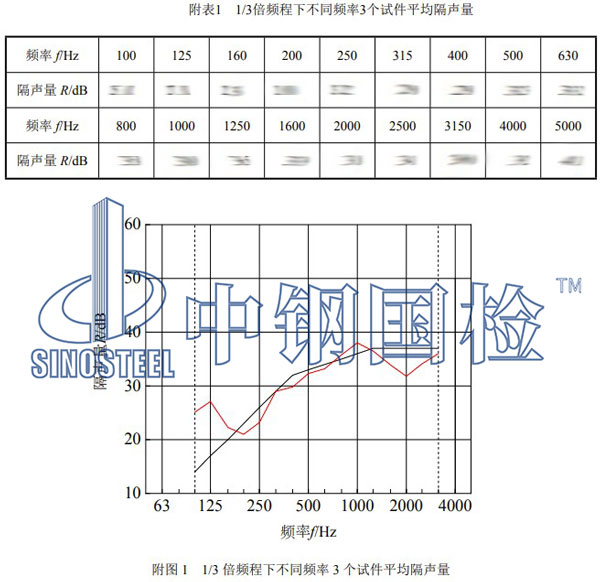 建筑外窗隔声性能检测结果
