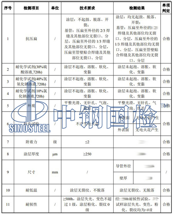 耐化学试剂检测项目结果