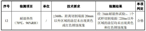 耐化学试剂检测项目结果