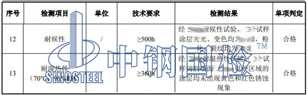 热浸塑过轨管检测项目结果
