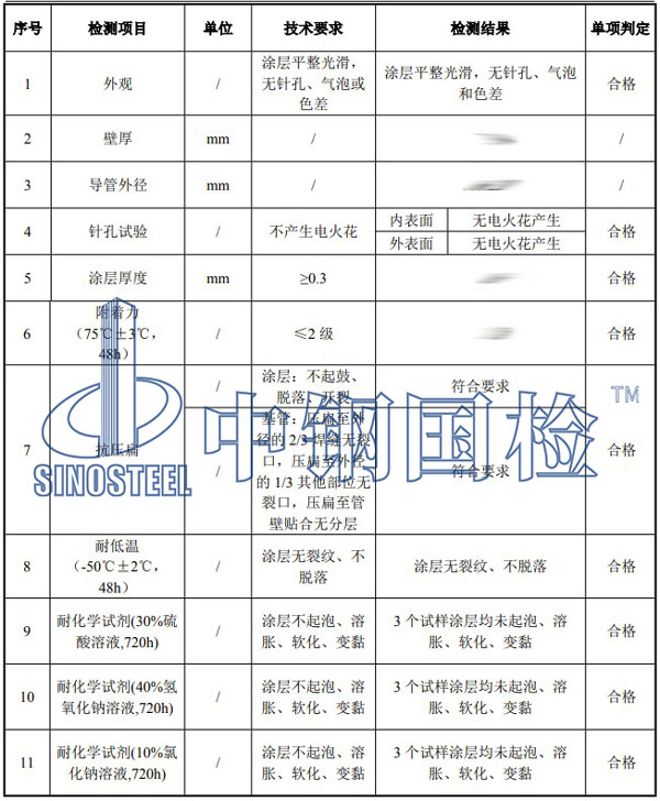 热浸塑过轨管检测项目结果