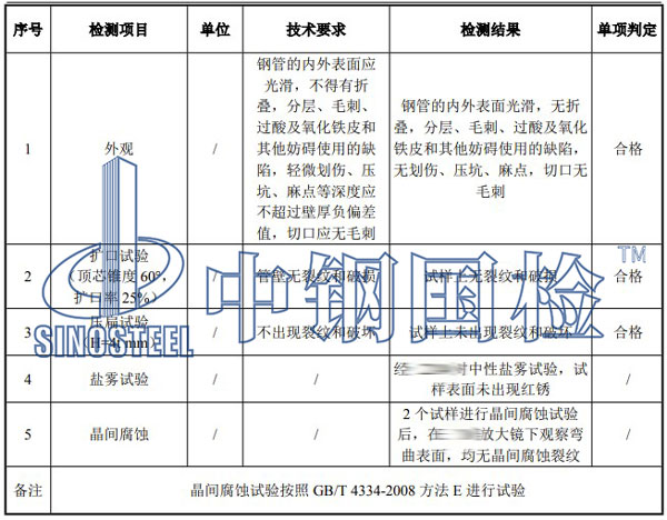不锈钢管检测项目结果