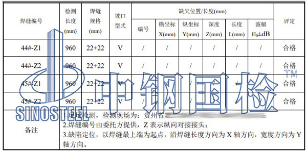压力钢管检测项目结果