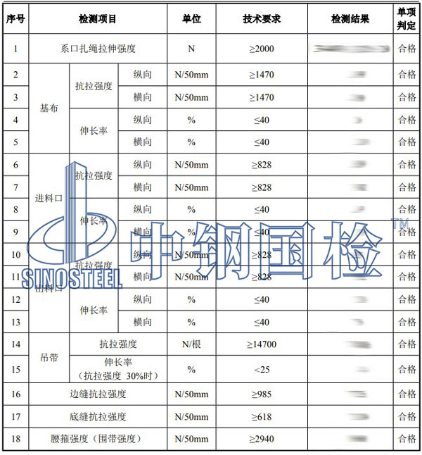 集装袋检测项目结果