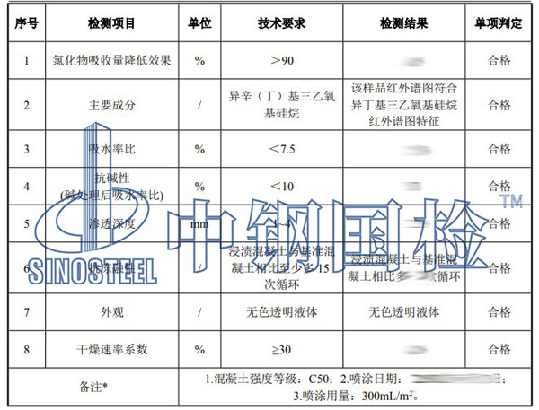 硅烷浸渍涂料检测项目结果