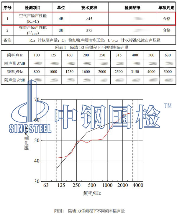 空气隔声性能检测项目结果