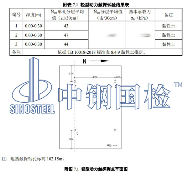 承载力检测项目结果