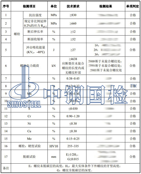 螺栓强度检测项目结果