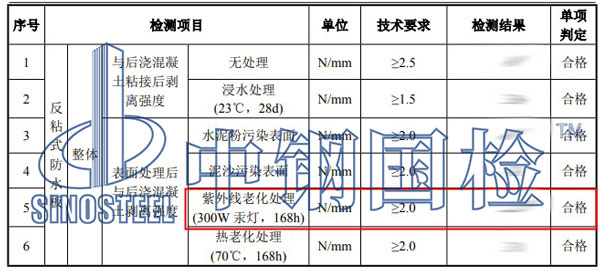 塑料紫外线老化检测项目结果