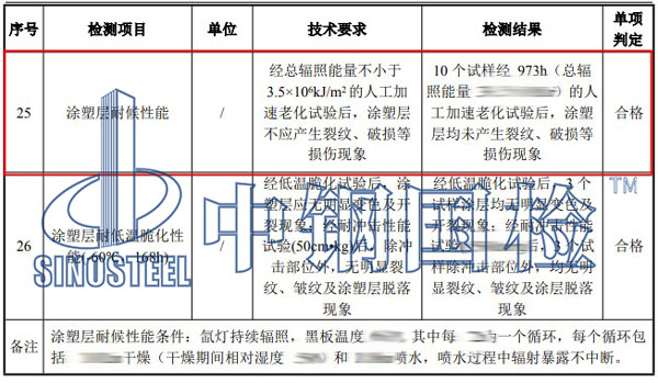 耐候性检测项目结果