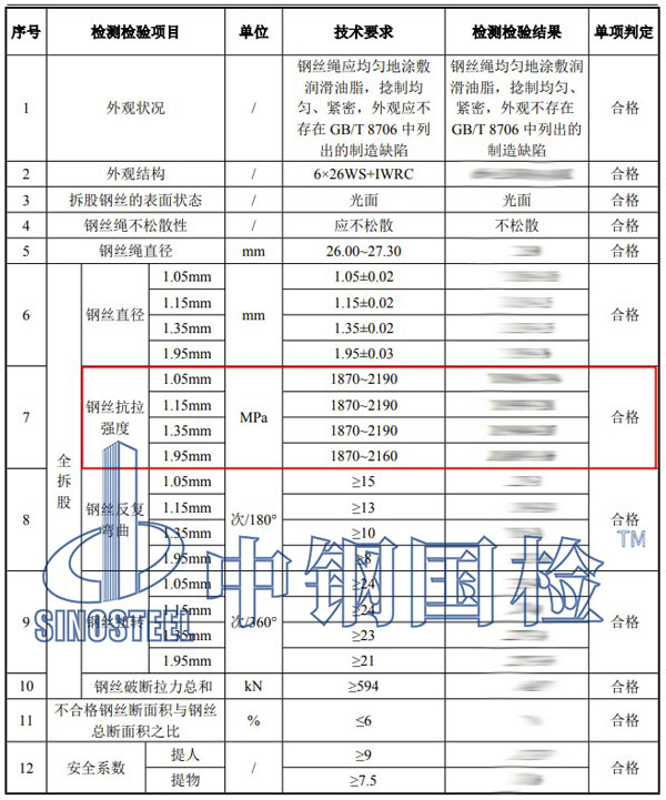 钢丝绳抗拉检测项目结果