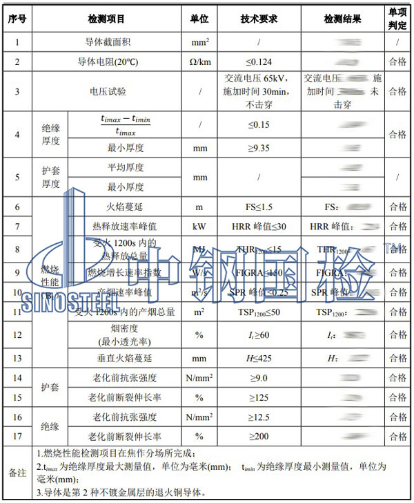 电缆品质检测项目结果