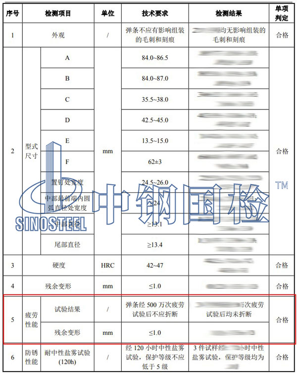弹条疲劳检测项目结果