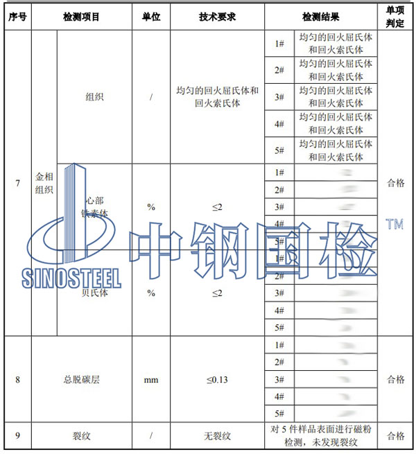 弹条检测项目结果
