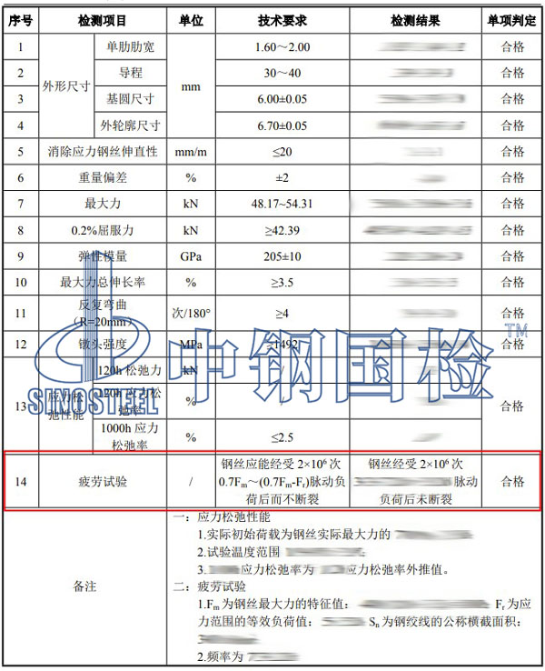 金属疲劳试验项目结果
