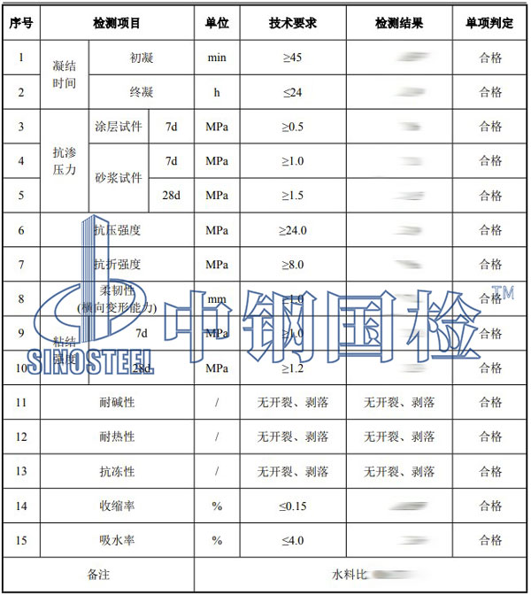 砂浆检测项目结果